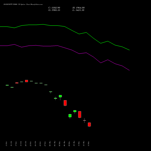 BANKNIFTY 55000 CE (CALL) 28 April 2026 options price chart analysis Nifty Bank 