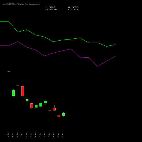 BANKNIFTY 55000 CE (CALL) 26 May 2026 options price chart analysis Nifty Bank 