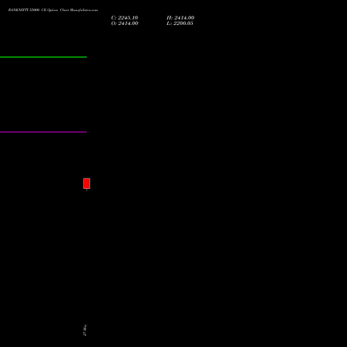 BANKNIFTY 55000 CE (CALL) 25 August 2026 options price chart analysis Nifty Bank 