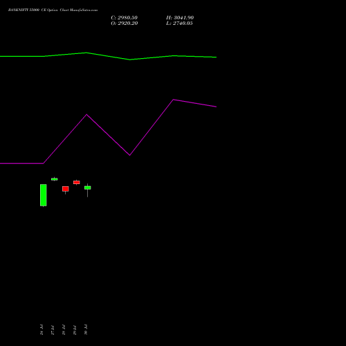 BANKNIFTY 55000 CE (CALL) 29 September 2026 options price chart analysis Nifty Bank 