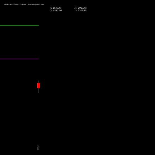 BANKNIFTY 55000 CE (CALL) 29 December 2026 options price chart analysis Nifty Bank 