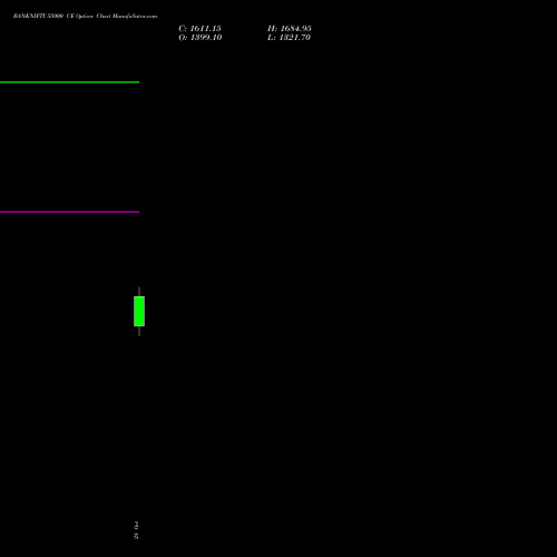 BANKNIFTY 55000 CE (CALL) 25 January 2027 options price chart analysis Nifty Bank 