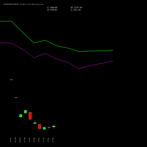 BANKNIFTY 55100.00 CE (CALL) 30 March 2026 options price chart analysis Nifty Bank 