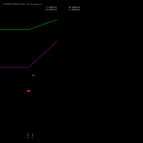 BANKNIFTY 55100.00 CE (CALL) 26 May 2026 options price chart analysis Nifty Bank 