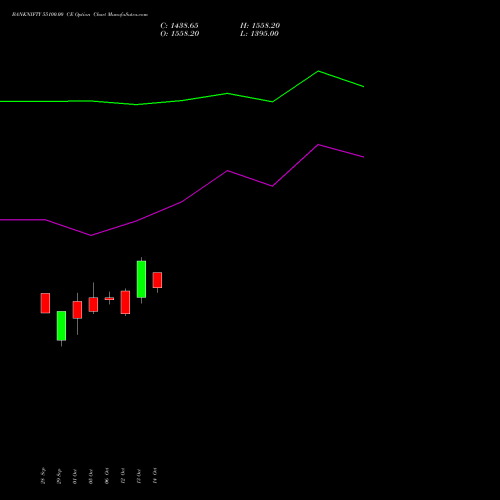 BANKNIFTY 55100.00 CE (CALL) 23 November 2026 options price chart analysis Nifty Bank 