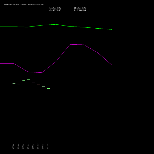 BANKNIFTY 55100 CE (CALL) 30 December 2025 options price chart analysis Nifty Bank 