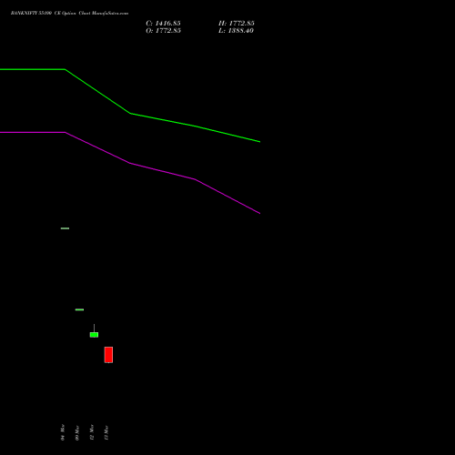 BANKNIFTY 55100 CE (CALL) 28 April 2026 options price chart analysis Nifty Bank 