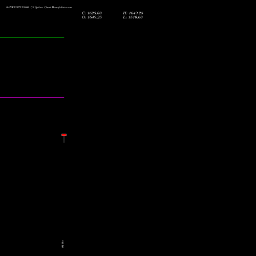BANKNIFTY 55100 CE (CALL) 29 December 2026 options price chart analysis Nifty Bank 