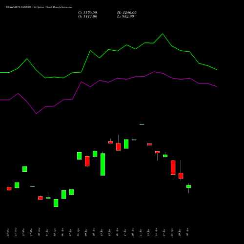 BANKNIFTY 55200.00 CE (CALL) 26 May 2026 options price chart analysis Nifty Bank 
