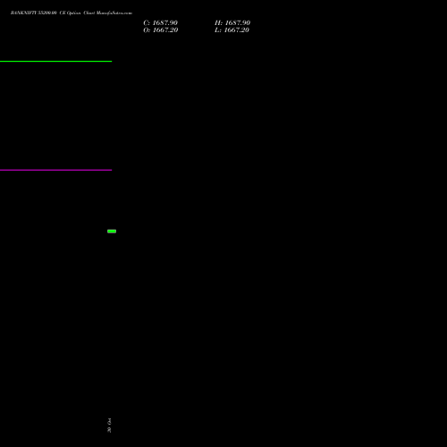 BANKNIFTY 55200.00 CE (CALL) 25 January 2027 options price chart analysis Nifty Bank 