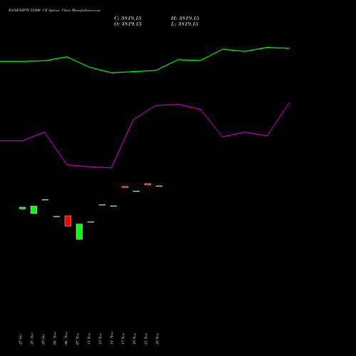 Live BANKNIFTY 55200 CE (CALL) 25 November 2025 options price chart analysis Nifty Bank 