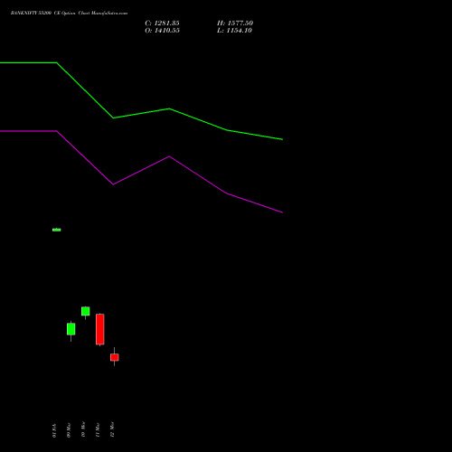 BANKNIFTY 55200 CE (CALL) 30 March 2026 options price chart analysis Nifty Bank 