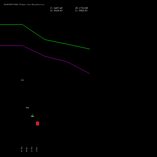 BANKNIFTY 55200 CE (CALL) 28 April 2026 options price chart analysis Nifty Bank 