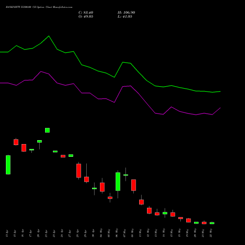 BANKNIFTY 55300.00 CE (CALL) 26 May 2026 options price chart analysis Nifty Bank 