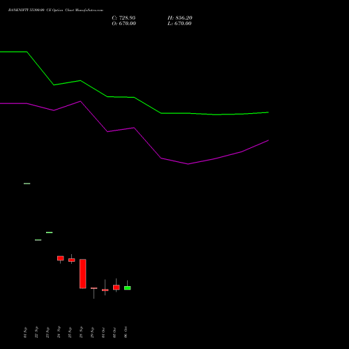 BANKNIFTY 55300.00 CE (CALL) 27 October 2026 options price chart analysis Nifty Bank 
