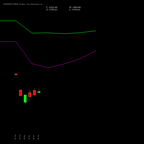 BANKNIFTY 55300.00 CE (CALL) 23 November 2026 options price chart analysis Nifty Bank 