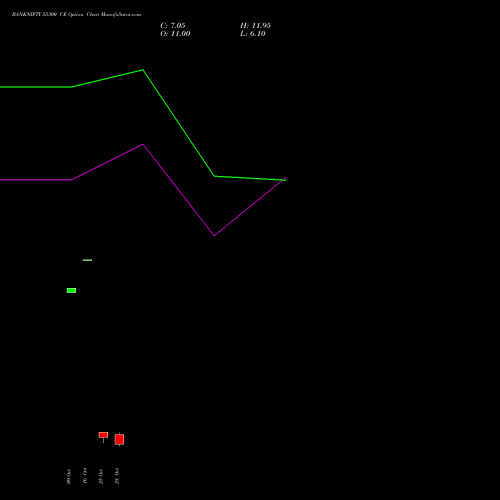 BANKNIFTY 55300 CE CALL indicators chart analysis Nifty Bank options price chart strike 55300 CALL