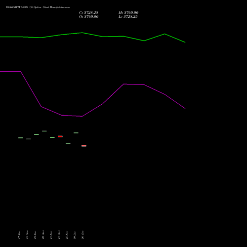 BANKNIFTY 55300 CE (CALL) 30 December 2025 options price chart analysis Nifty Bank 