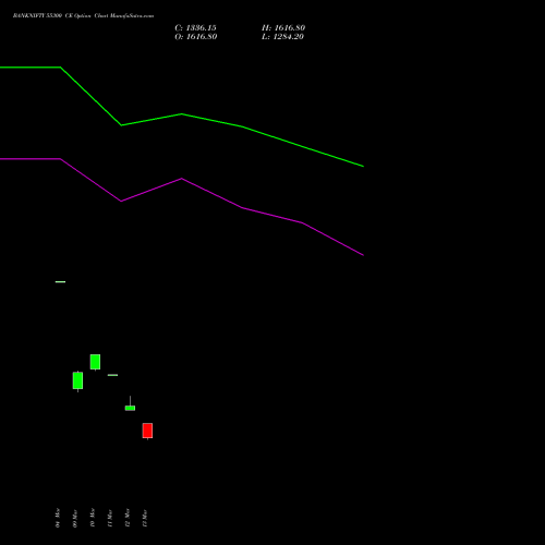 BANKNIFTY 55300 CE (CALL) 28 April 2026 options price chart analysis Nifty Bank 