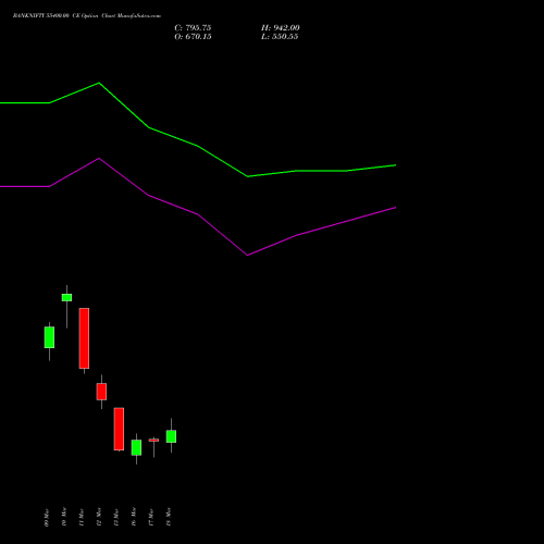 BANKNIFTY 55400.00 CE (CALL) 30 March 2026 options price chart analysis Nifty Bank 