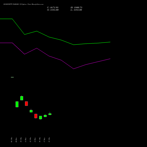 BANKNIFTY 55400.00 CE (CALL) 28 April 2026 options price chart analysis Nifty Bank 