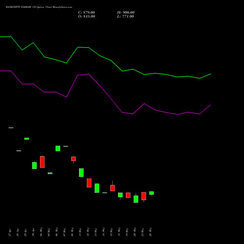 BANKNIFTY 55400.00 CE (CALL) 30 June 2026 options price chart analysis Nifty Bank 