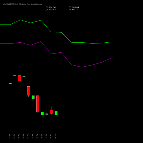 BANKNIFTY 55400.00 CE (CALL) 27 October 2026 options price chart analysis Nifty Bank 
