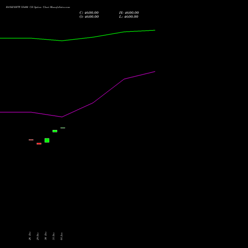 BANKNIFTY 55400 CE (CALL) 27 January 2026 options price chart analysis Nifty Bank 