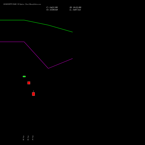 BANKNIFTY 55400 CE (CALL) 29 September 2026 options price chart analysis Nifty Bank 