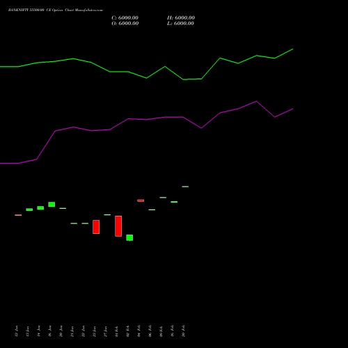 BANKNIFTY 55500.00 CE (CALL) 30 March 2026 options price chart analysis Nifty Bank 