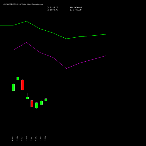 BANKNIFTY 55500.00 CE (CALL) 26 May 2026 options price chart analysis Nifty Bank 