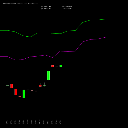 BANKNIFTY 55500.00 CE (CALL) 25 August 2026 options price chart analysis Nifty Bank 