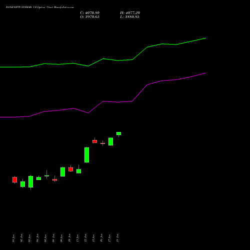 BANKNIFTY 55500.00 CE (CALL) 29 September 2026 options price chart analysis Nifty Bank 