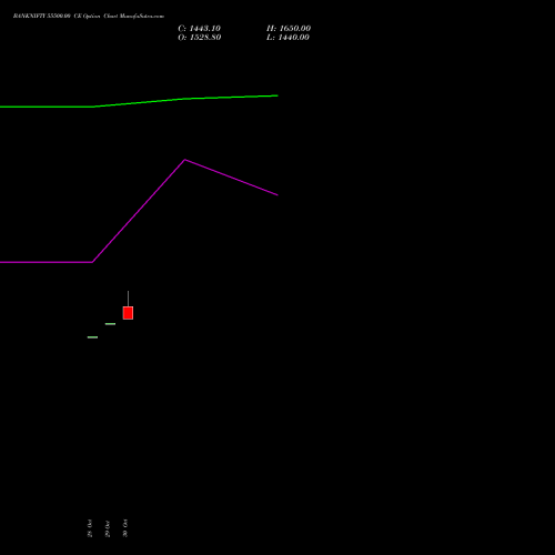 BANKNIFTY 55500.00 CE (CALL) 25 January 2027 options price chart analysis Nifty Bank 