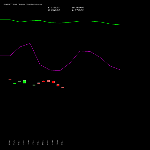 BANKNIFTY 55500 CE (CALL) 27 January 2026 options price chart analysis Nifty Bank 