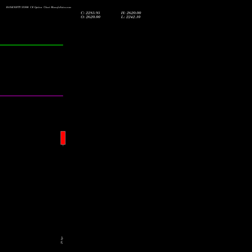 BANKNIFTY 55500 CE (CALL) 28 July 2026 options price chart analysis Nifty Bank 