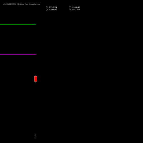 BANKNIFTY 55500 CE (CALL) 29 September 2026 options price chart analysis Nifty Bank 