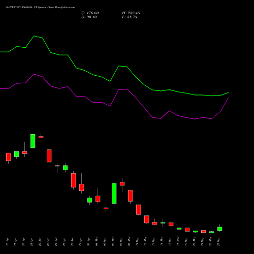 BANKNIFTY 55600.00 CE (CALL) 26 May 2026 options price chart analysis Nifty Bank 