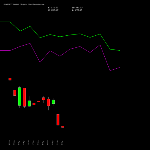 BANKNIFTY 55600.00 CE (CALL) 29 September 2026 options price chart analysis Nifty Bank 