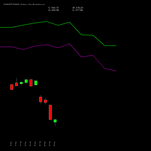 BANKNIFTY 55600.00 CE (CALL) 27 October 2026 options price chart analysis Nifty Bank 