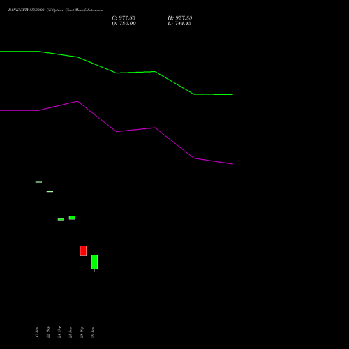 BANKNIFTY 55600.00 CE (CALL) 23 November 2026 options price chart analysis Nifty Bank 
