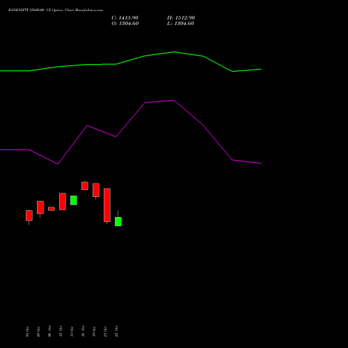 BANKNIFTY 55600.00 CE (CALL) 29 December 2026 options price chart analysis Nifty Bank 