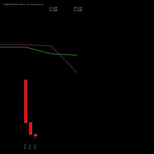 BANKNIFTY 55600 CE CALL indicators chart analysis Nifty Bank options price chart strike 55600 CALL