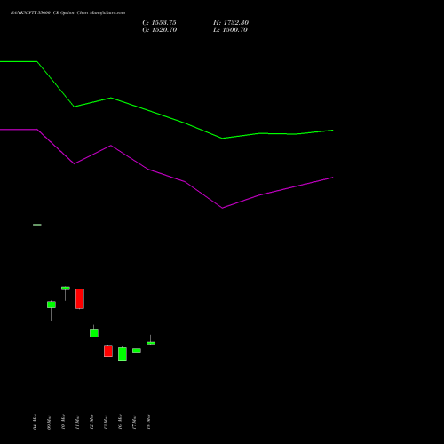 BANKNIFTY 55600 CE (CALL) 28 April 2026 options price chart analysis Nifty Bank 