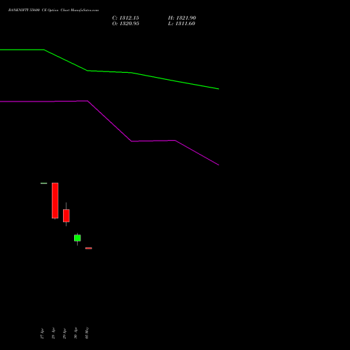 BANKNIFTY 55600 CE (CALL) 30 June 2026 options price chart analysis Nifty Bank 