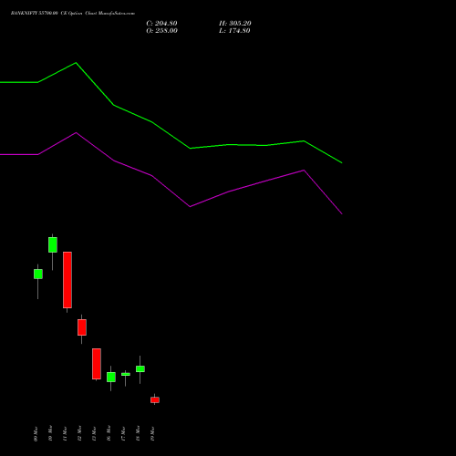 BANKNIFTY 55700.00 CE (CALL) 30 March 2026 options price chart analysis Nifty Bank 