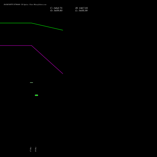 BANKNIFTY 55700.00 CE (CALL) 26 May 2026 options price chart analysis Nifty Bank 