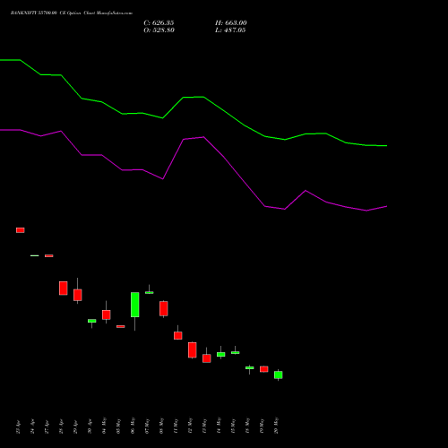BANKNIFTY 55700.00 CE (CALL) 30 June 2026 options price chart analysis Nifty Bank 