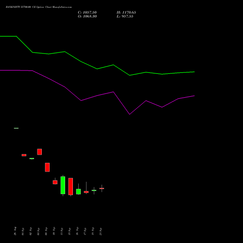 BANKNIFTY 55700.00 CE (CALL) 29 September 2026 options price chart analysis Nifty Bank 