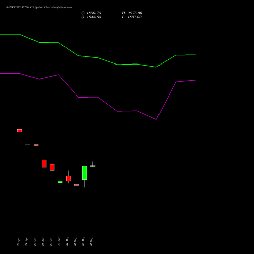 BANKNIFTY 55700 CE (CALL) 30 June 2026 options price chart analysis Nifty Bank 